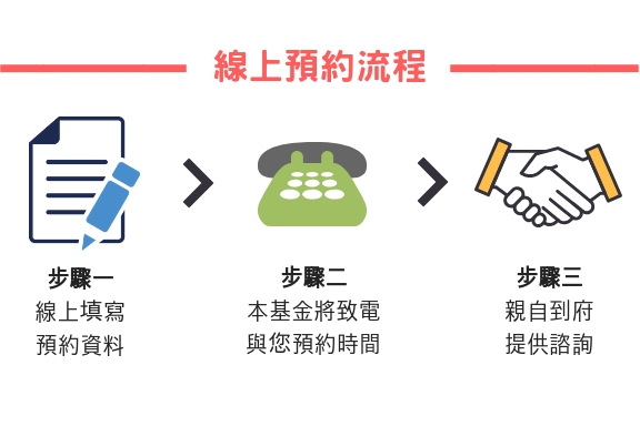 中小企業信用保證基金